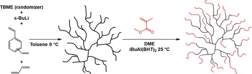 TOC_Hyperbranched_Hyperstar