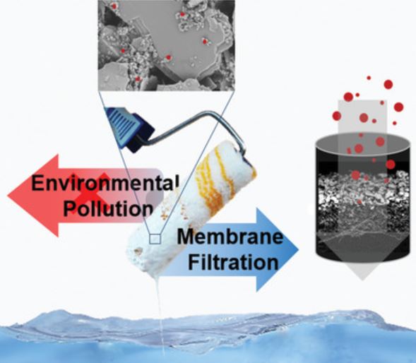TOC_Filtration of Paint-Contaminated Water by Electrospun Membranes