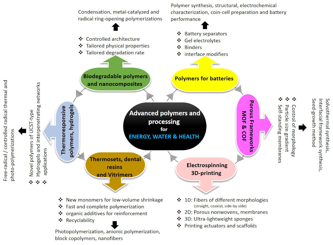 Scheme Research Topics Prof Agarwal